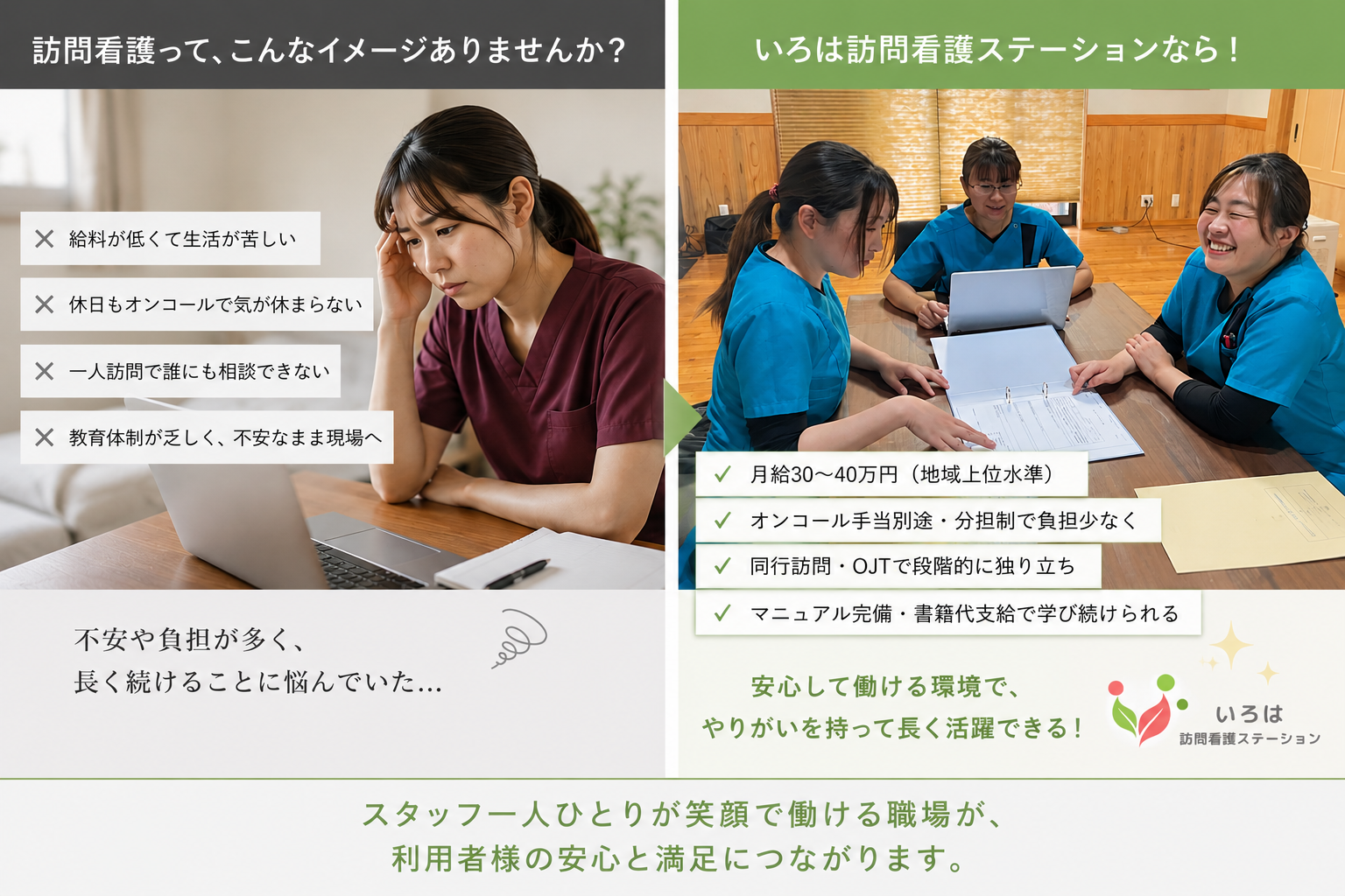 訪問看護のよくあるイメージと、いろはで働く場合の違い（月給30〜40万円・オンコール手当別途・同行訪問とOJT・マニュアル完備）